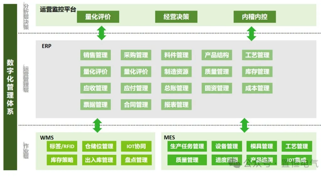 卓能簽約鼎捷，開啟數(shù)字化再升級之旅