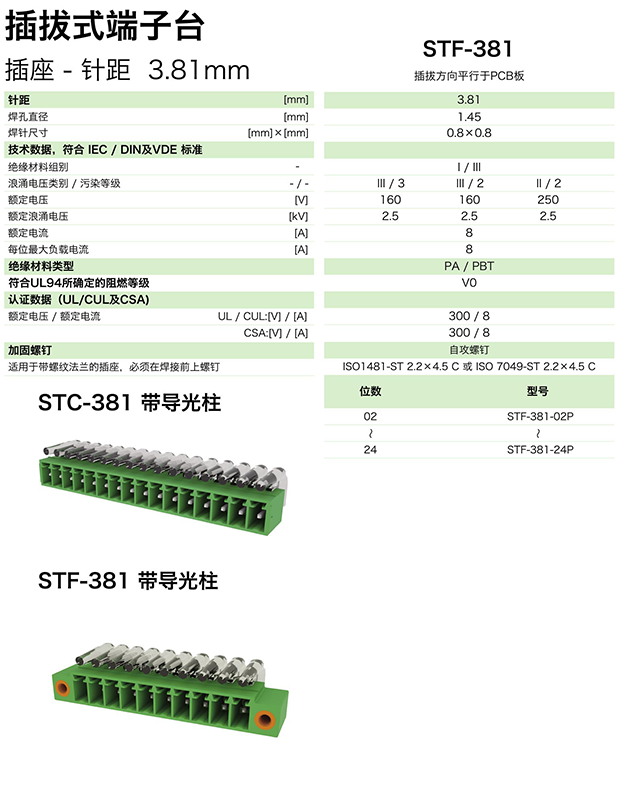 STF-381參數.png