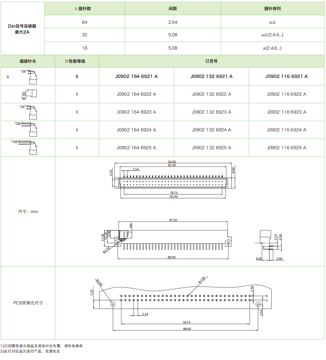 DIN41612結構B-雙排標準型 J0902系列—公連接器參數(shù)和圖紙