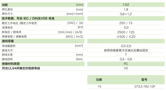柵板式端子臺GT2.5-762-10P參數(shù)